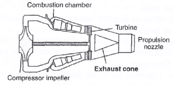  Exhaust cone. 